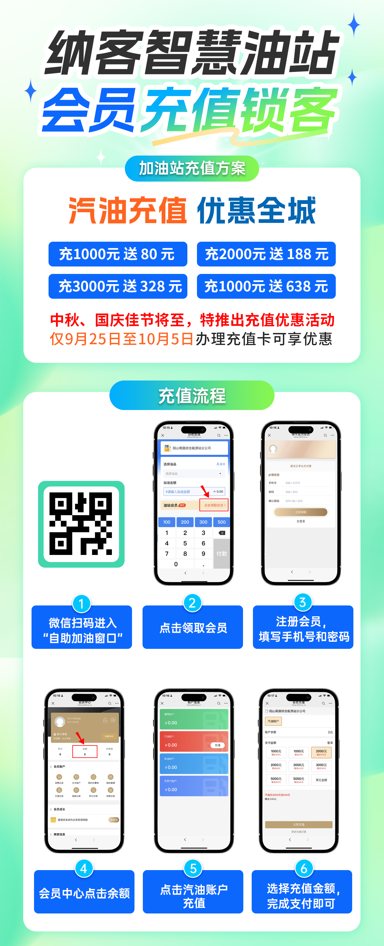 交易即开票落地案例|纳客赋能金禹能源集团4座综合能源站6